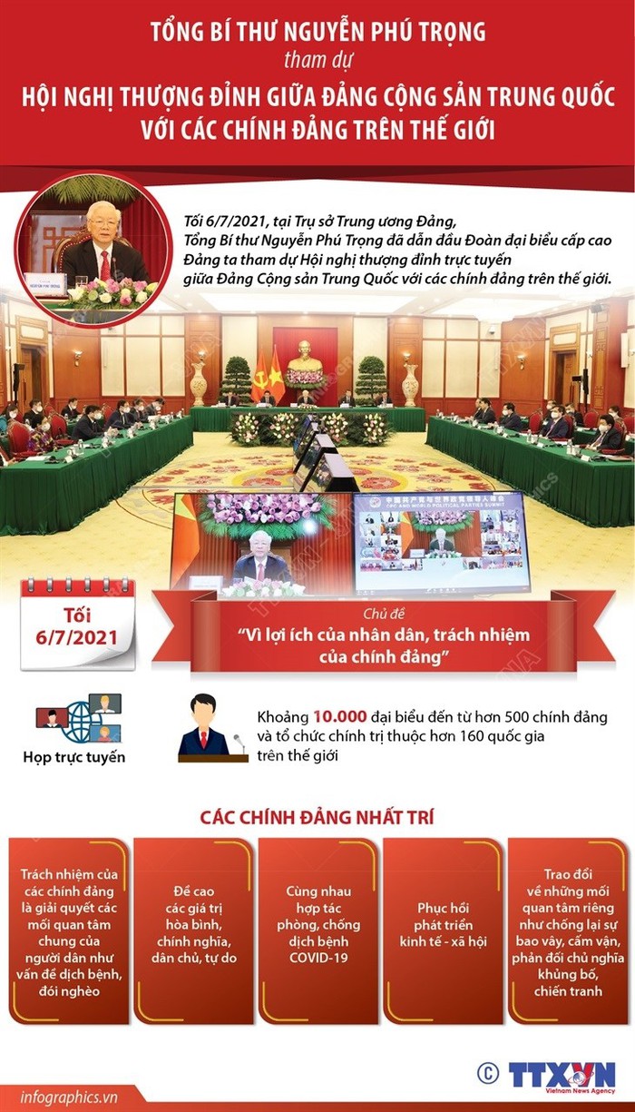 Tổng Bí thư Nguyễn Phú Trọng dự hội nghị giữa Đảng Cộng sản Trung Quốc với các chính đảng - Ảnh 1.
