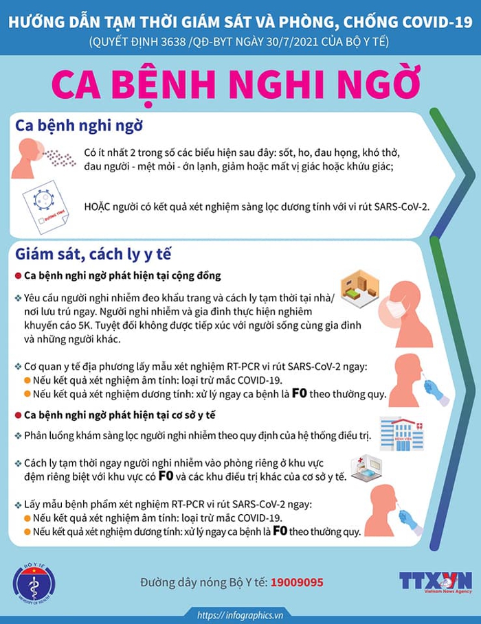 Hướng dẫn mới của Bộ Y tế: Ca bệnh nghi ngờ - Ảnh 1.