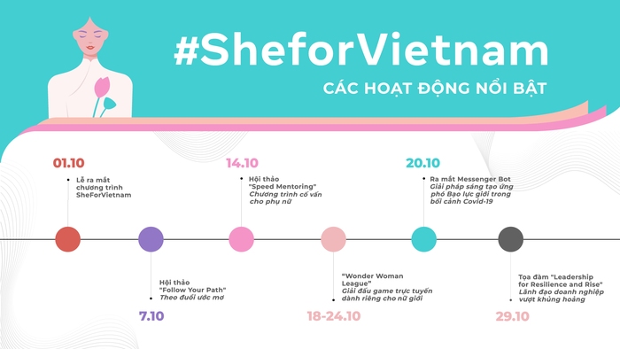 Facebook thực hiện chuỗi hoạt động hỗ trợ và trao quyền cho phụ nữ Việt Nam trong tháng 10 - Ảnh 1.