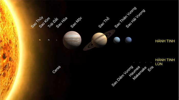 Những khám phá “đáng ngại” về Hệ Mặt Trời - Ảnh 1.