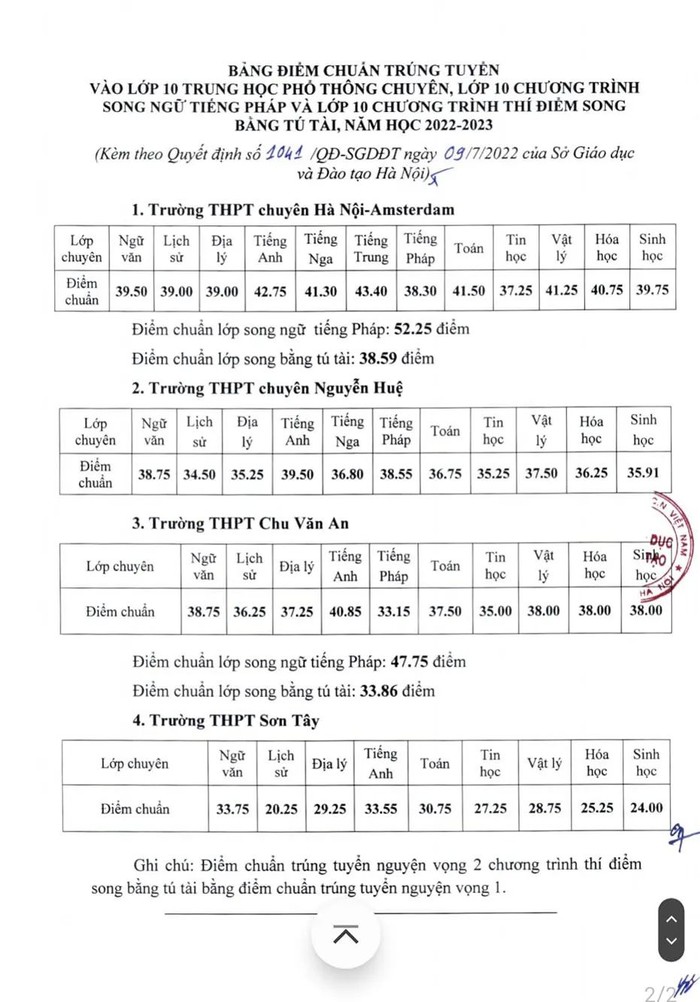Hà Nội công bố điểm chuẩn lớp 10 chuyên  - Ảnh 1.