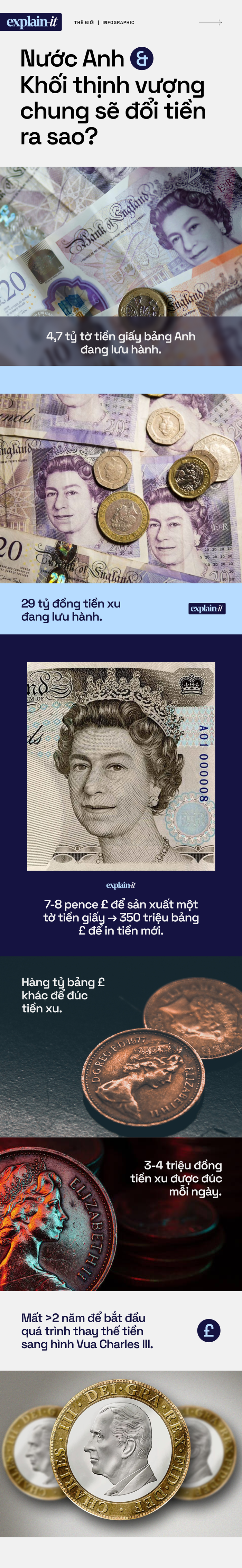 Sau khi Nữ hoàng băng hà, nước Anh và Khối thịnh vượng chung sẽ đổi tiền ra sao? - Ảnh 4.