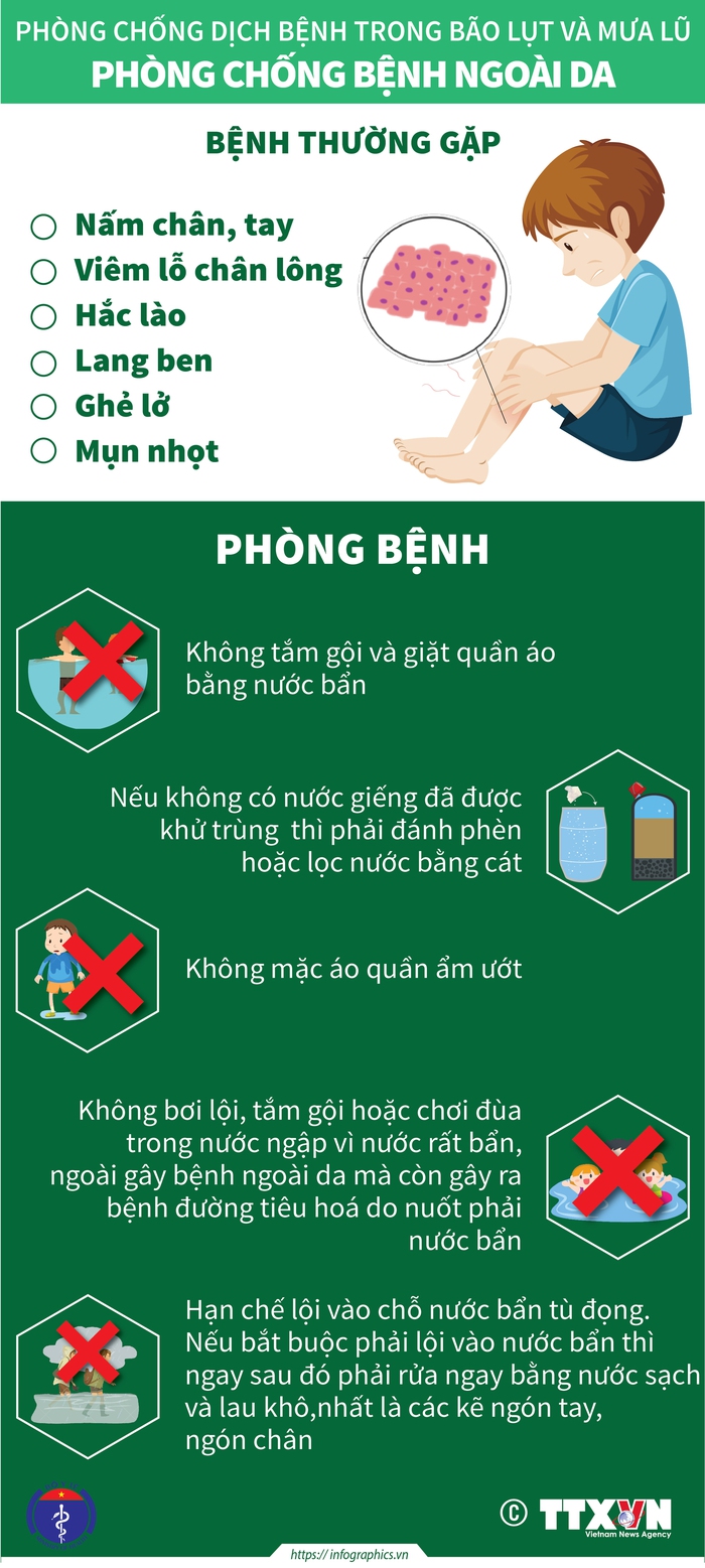 Làm thế nào để đối phó với các bệnh về da vào mùa mưa - Ảnh 4.