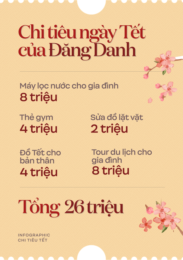 Tự thưởng điện thoại, biếu bố mẹ 3 chỉ vàng ăn Tết - Ảnh 3.