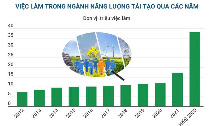 Một ngành học càng lâu dài càng quan trọng, tiềm năng việc làm vô hạn nhưng nhiều thí sinh còn hời hợt vì lý do này  - Ảnh 3.