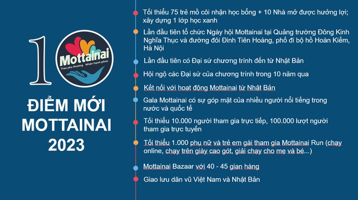 Lữ đoàn Thông tin 26, Quân chủng Phòng không Không quân ủng hộ Mottainai 2023 - Ảnh 6.