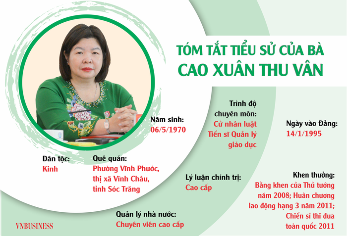 Sau 30 năm thành lập, Liên minh Hợp tác xã Việt Nam mới có Chủ tịch là nữ - Ảnh 1.