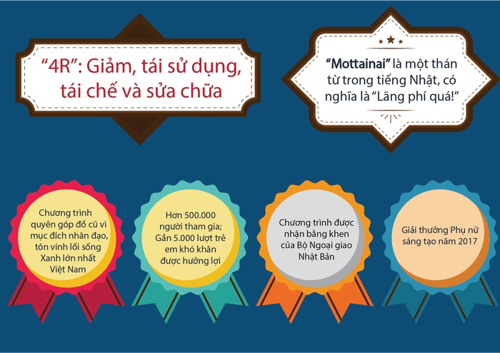 Công Ty Cổ Phần Dịch Vụ Bảo Vệ Alsok Việt Nam ủng hộ Mottainai 2023 - Ảnh 5.