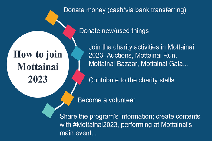 Hệ thống y tế MEDLATEC ủng hộ Mottainai 2023 - Ảnh 14.