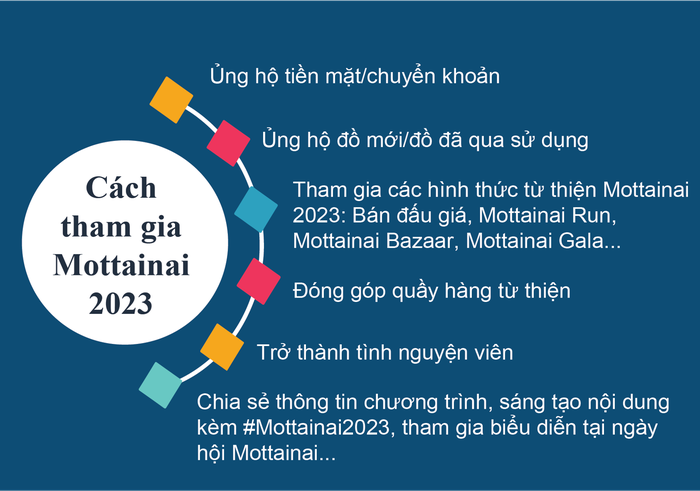 Hệ thống y tế MEDLATEC ủng hộ Mottainai 2023 - Ảnh 8.