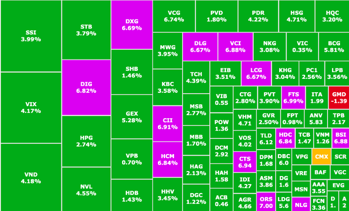 Thị trường chứng khoán tuần 23 – 29/10: VN-Index giằng co giữa mùa BCTC quý 3 - Ảnh 1.