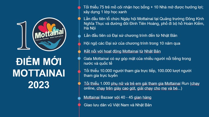Công ty TNHH chế biến thực phẩm và bánh kẹo Phạm Nguyên ủng hộ Mottainai 2023 - Ảnh 7.