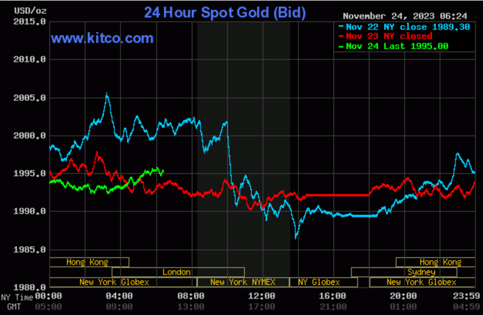 Giá vàng tuần qua: Vàng tăng mạnh 1 triệu đồng, tiệm cận mức 72 triệu đồng/lượng- Ảnh 2.