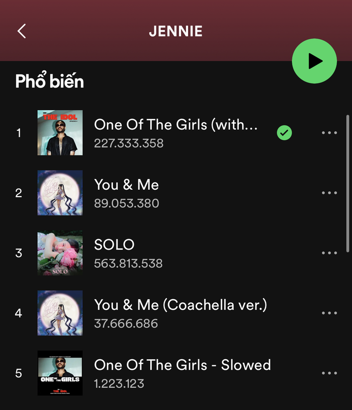 Jennie gia nhập “câu lạc bộ" tỷ stream, tất cả nhờ nhạc phim thị phi của The Weeknd? - Ảnh 4.