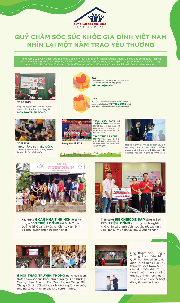 Quỹ Chăm sóc sức khoẻ gia đình Việt Nam - Nhìn lại một năm "trao yêu thương"- Ảnh 1.