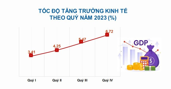 Chào 2024 và những triển vọng kinh tế của Việt Nam- Ảnh 1.