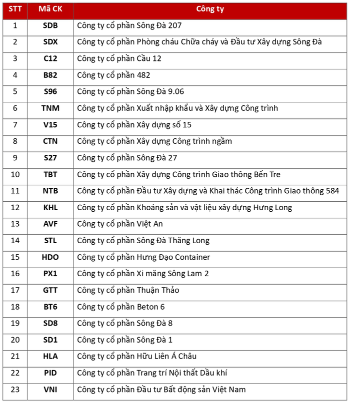 Loạt cổ phiếu "giá siêu rẻ" bị đình chỉ giao dịch tại sàn UPCoM- Ảnh 1.