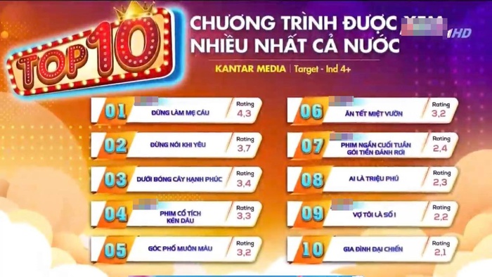 Nhiều người đòi bỏ xem nhưng bộ phim Việt này vẫn đứng đầu rating cả nước - Ảnh 1.