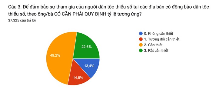 Hội LHPN Việt Nam đề xuất 4 nội dung lồng ghép về bình đẳng giới trong dự thảo Luật Đất đai (sửa đổi) - Ảnh 3.