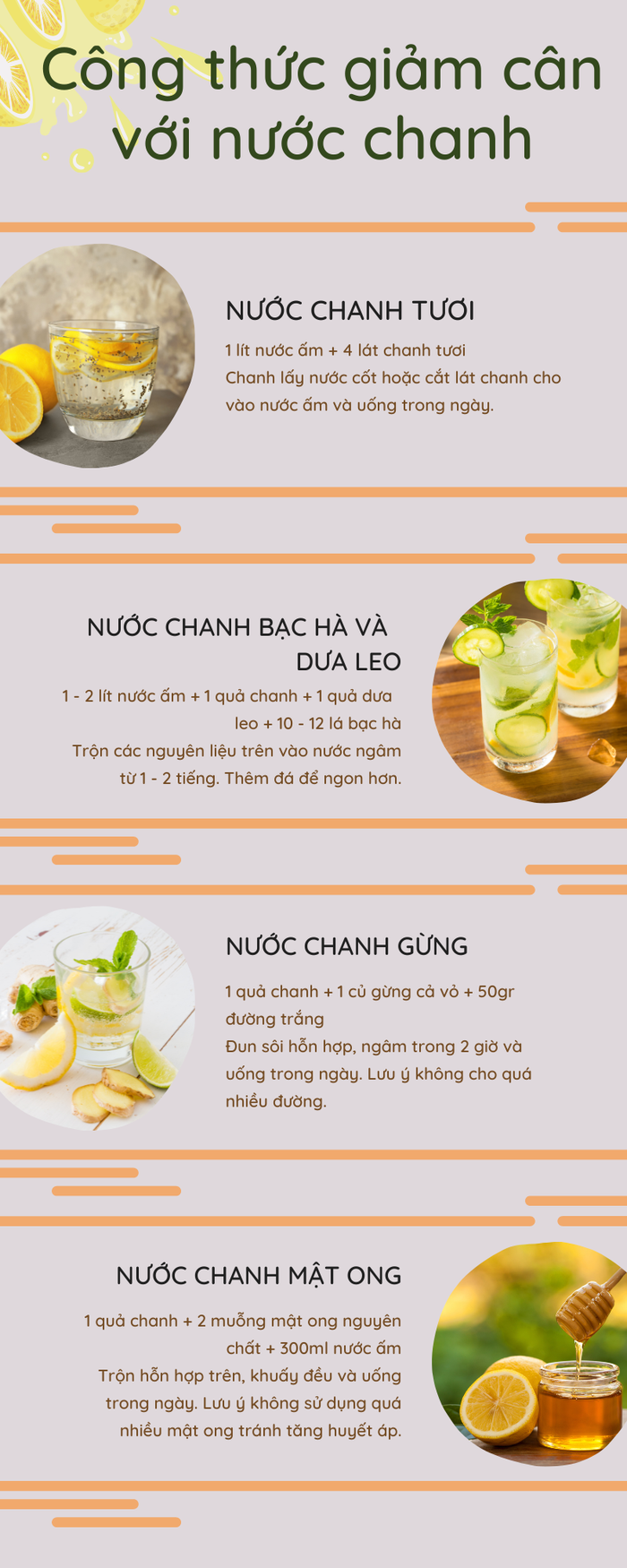 5 biểu hiện cho thấy bạn đang uống nước chanh giảm cân quá nhiều mỗi ngày - Ảnh 3.