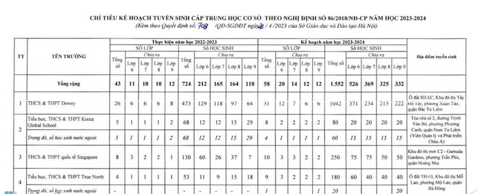 Chỉ tiêu tuyển sinh vào lớp 10 các trường tại Hà Nội năm học 2023-2024 - Ảnh 17.