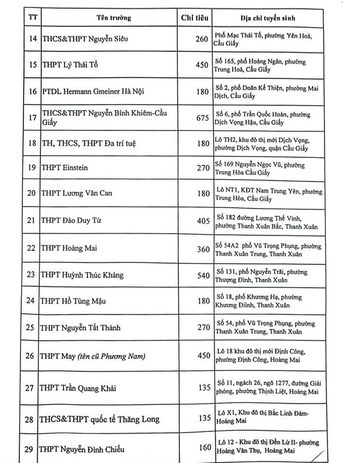 Chỉ tiêu tuyển sinh vào lớp 10 các trường tại Hà Nội năm học 2023-2024 - Ảnh 8.