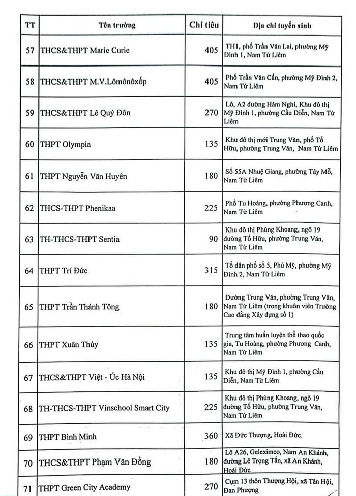 Chỉ tiêu tuyển sinh vào lớp 10 các trường tại Hà Nội năm học 2023-2024 - Ảnh 11.