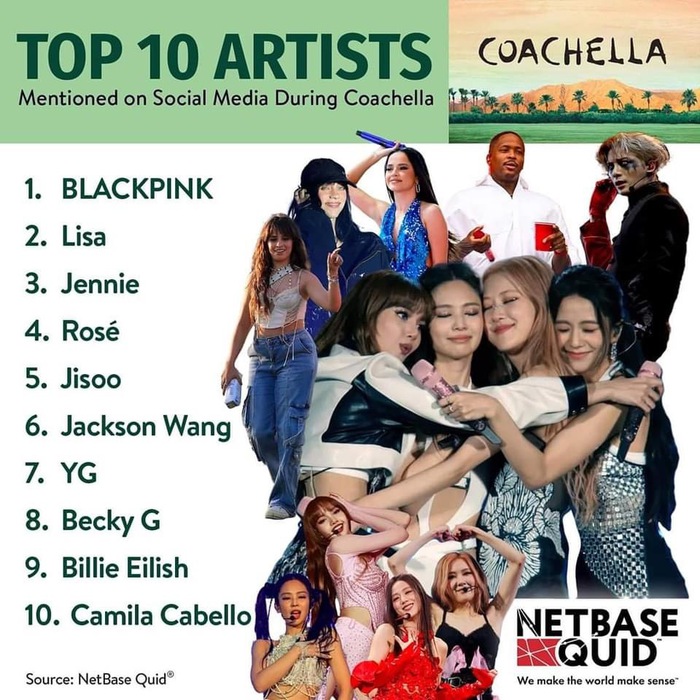 BLACKPINK chiếm lĩnh truyền thông Coachella, Lisa là thành viên hot nhất! - Ảnh 1.