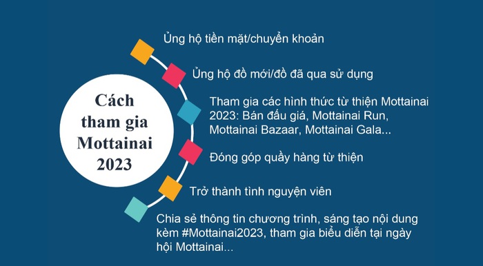 Báo PNVN chính thức phát động Chương trình Mottainai “Trao yêu thương - Nhận hạnh phúc” mùa thứ 10 - năm 2023  - Ảnh 2.