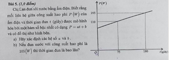 Vừa bắt đầu mùa thi đã xuất hiện loạt đề thi gây tranh cãi gay gắt - Ảnh 1.