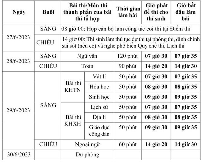 Gia tăng cảnh báo sử dụng thiết bị công nghệ cao trong kỳ thi tốt nghiệp THPT 2023 - Ảnh 2.