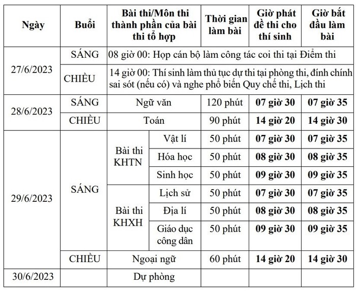 Chiều nay, hơn 1 triệu thí sinh làm thủ tục dự thi tốt nghiệp THPT năm 2023 - Ảnh 2.