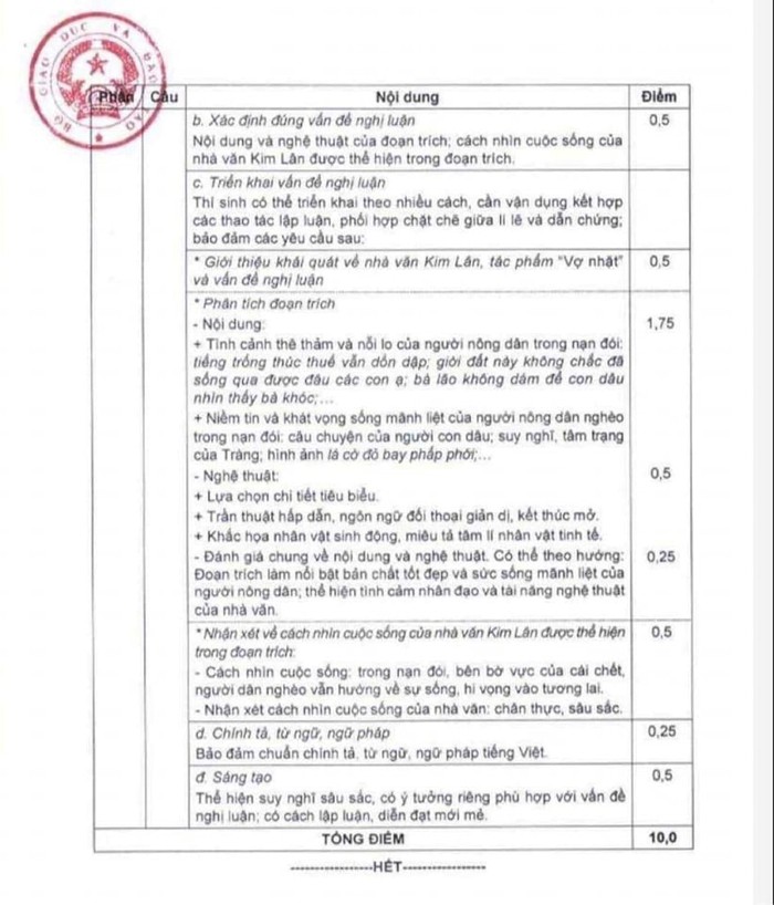 Đáp án CHÍNH THỨC môn Ngữ văn kỳ thi tốt nghiệp THPT 2023  - Ảnh 2.