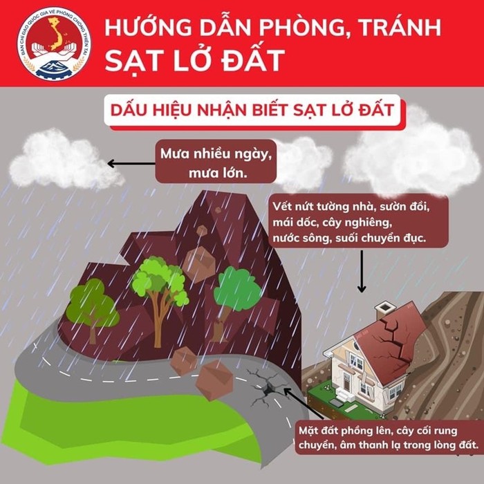 Bão số 1 gây mưa lớn - Cần cảnh giác cao độ với nguy cơ sạt lở đất  - Ảnh 1.