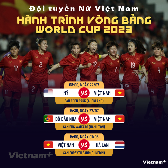Trận ra quân đáng tự hào của Đội tuyển nữ Việt Nam tại World Cup 2023 - Ảnh 6.