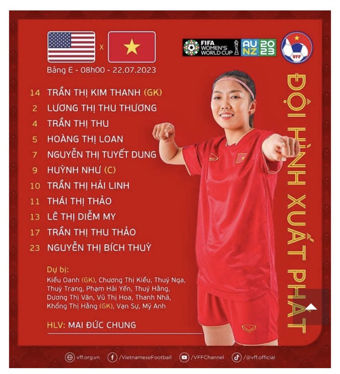 Đội hình ra sân của ĐT nữ Việt Nam