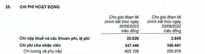 Lợi nhuận giảm, BacABank vẫn tăng gấp rưỡi lương - Ảnh 1.