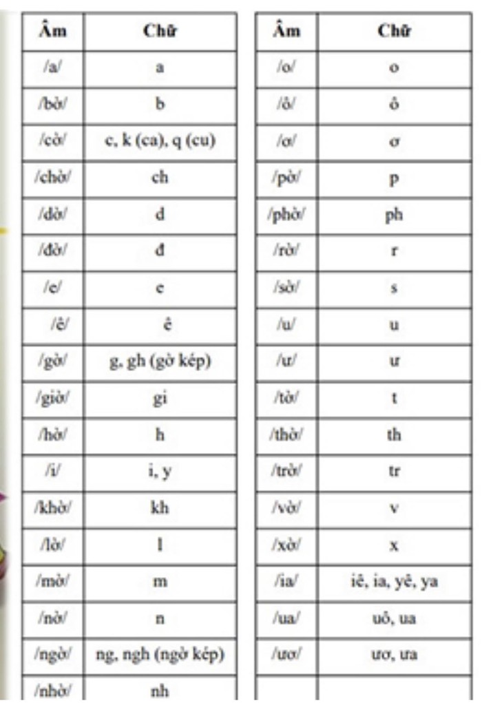 Một chữ cái trong tiếng Việt bỗng dưng gây tranh cãi: Đọc xong không biết mình đã học lớp 1 chưa - Ảnh 2.