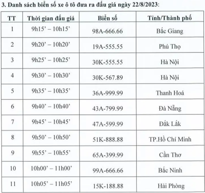 10 biển số ngũ quý, tứ quý ở Hà Nội, TPHCM và 8 tỉnh, thành phố được chọn đấu giá lần đầu ngày 22/8 - Ảnh 1.