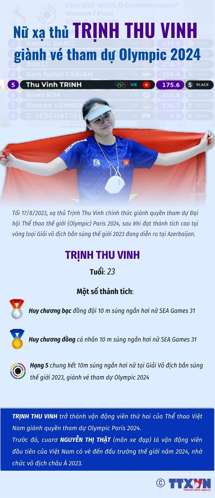 Xạ thủ Trịnh Thu Vinh giành vé tham dự Olympic 2024 - Ảnh 1.