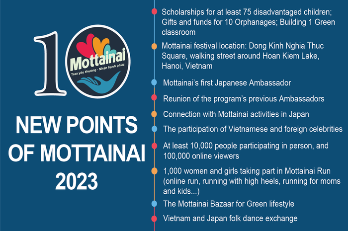 Mottainai 2023 đã chạm đến những trái tim nhân ái - Ảnh 21.