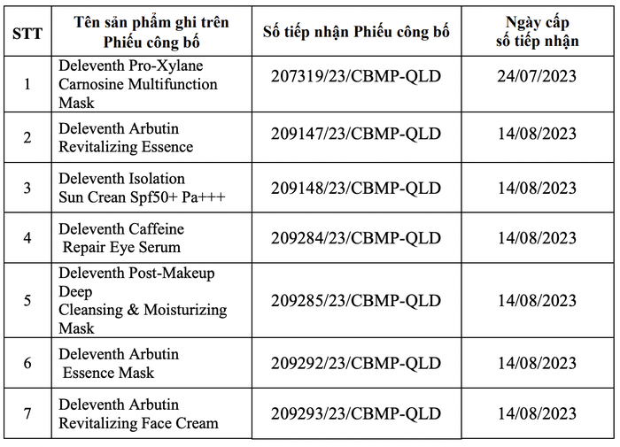 22 loại mỹ phẩm chăm sóc da bị Bộ Y tế thu hồi phiếu tiếp nhận công bố - Ảnh 2.