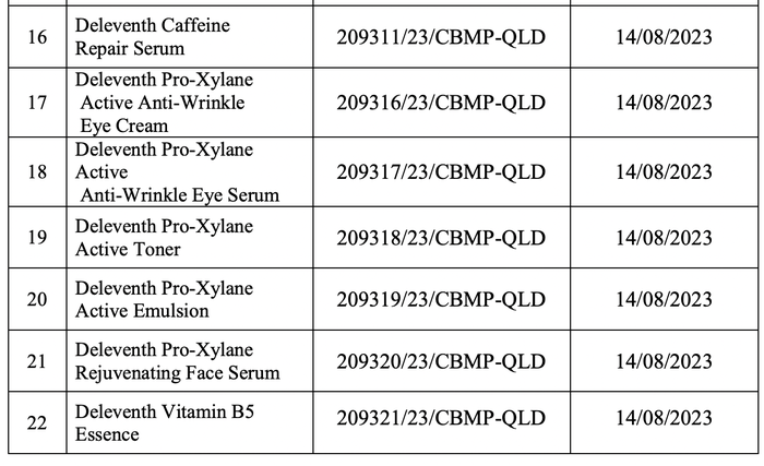 22 loại mỹ phẩm chăm sóc da bị Bộ Y tế thu hồi phiếu tiếp nhận công bố - Ảnh 4.