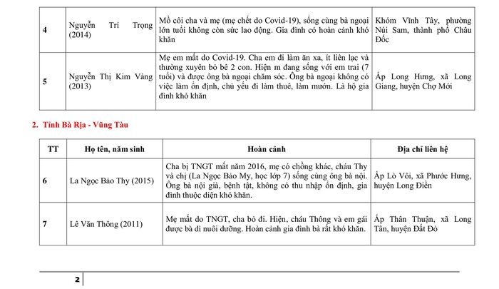 Danh sách giới thiệu 280 trẻ em nhận học bổng Chương trình Mottainai &quot;Trao yêu thương, Nhận hạnh phúc&quot; Báo PNVN 2023 - Ảnh 2.