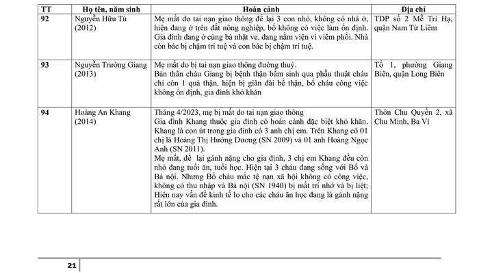 Danh sách giới thiệu 280 trẻ em nhận học bổng Chương trình Mottainai &quot;Trao yêu thương, Nhận hạnh phúc&quot; Báo PNVN 2023 - Ảnh 21.