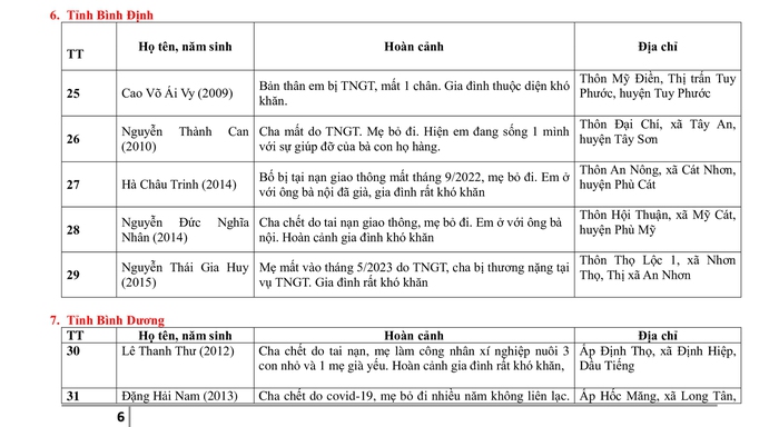 Danh sách giới thiệu 280 trẻ em nhận học bổng Chương trình Mottainai &quot;Trao yêu thương, Nhận hạnh phúc&quot; Báo PNVN 2023 - Ảnh 6.