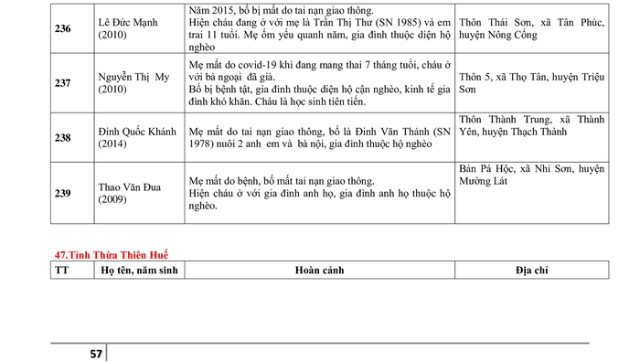 Danh sách giới thiệu 280 trẻ em nhận học bổng Chương trình Mottainai &quot;Trao yêu thương, Nhận hạnh phúc&quot; Báo PNVN 2023 - Ảnh 57.