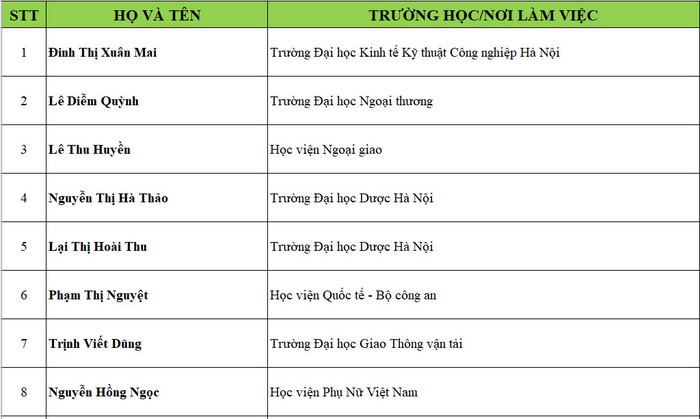 Chúc mừng 52 bạn trúng tuyển tình nguyện viên Mottainai 2023 (đợt 2) - Ảnh 1.