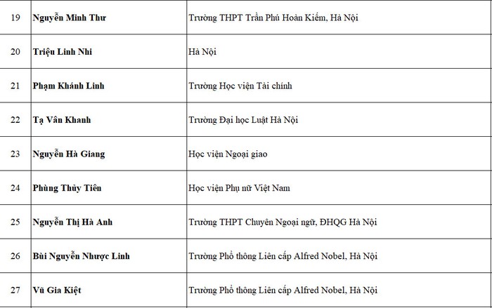 Chúc mừng 52 bạn trúng tuyển tình nguyện viên Mottainai 2023 (đợt 2) - Ảnh 3.