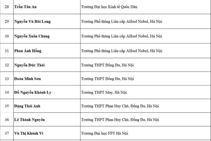 Chúc mừng 52 bạn trúng tuyển tình nguyện viên Mottainai 2023 (đợt 2) - Ảnh 4.